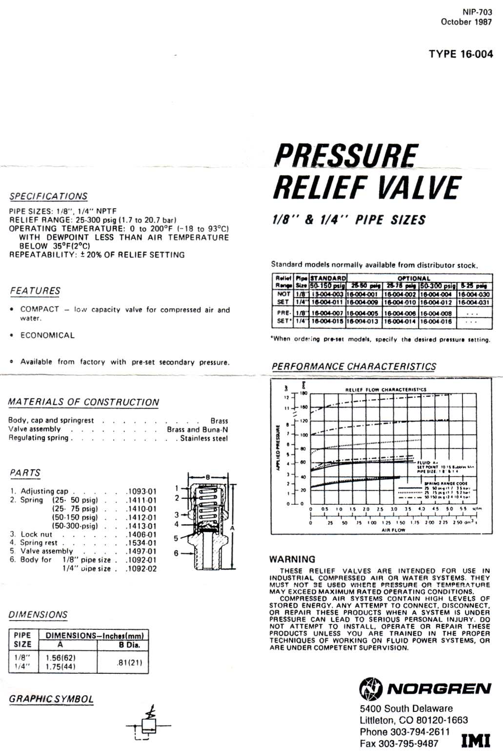 Pressure Safety Valve Weight Chart