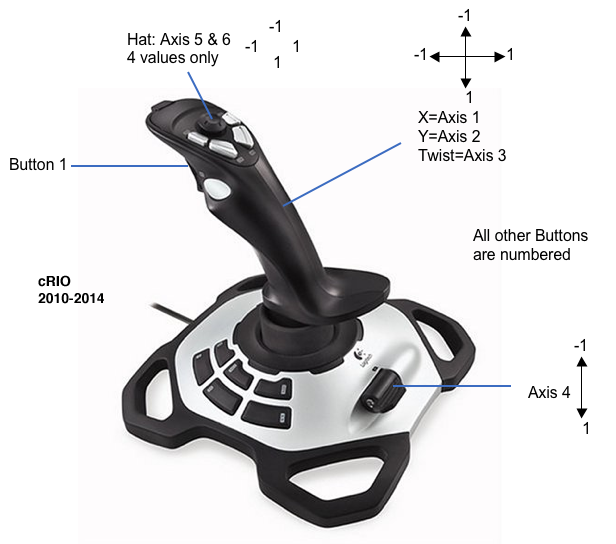 logitech attack 3 button layout