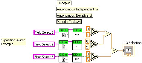 LabVIEW 3-position Switch Example