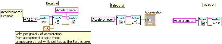 LabVIEW Accelerometer Example