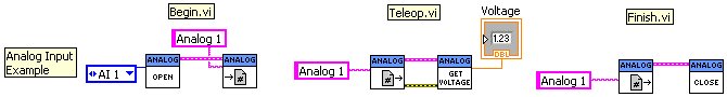 LabVIEW DIO Input Example