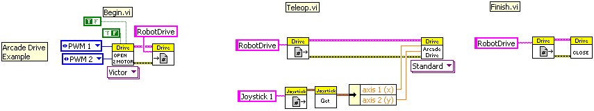 LabVIEW Arcade Drive Example