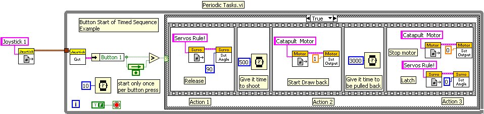 LabVIEW Button Timed Response Example