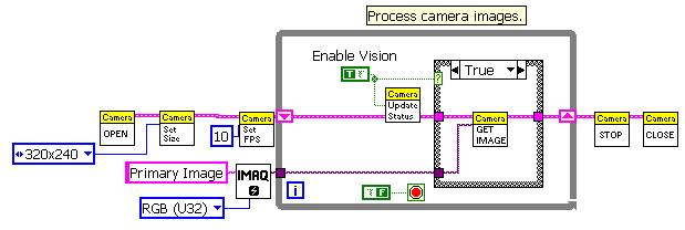 LabVIEW Camera Example