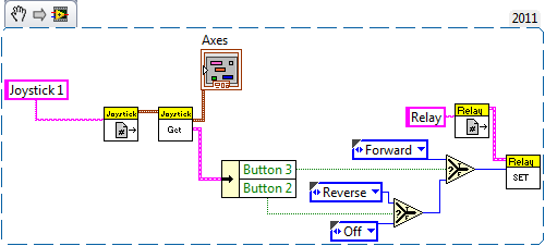 LabVIEW Cascade Relay Example