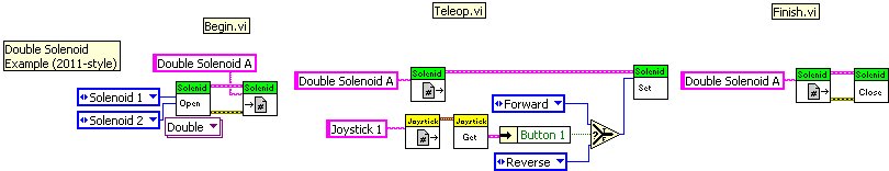 LabVIEW 2011 Double Solenoid Example