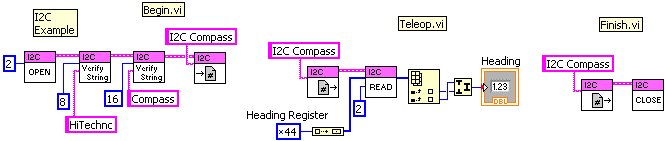 LabVIEW I2C Compass Example