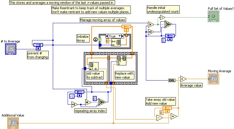 LabVIEW Moving Average Example