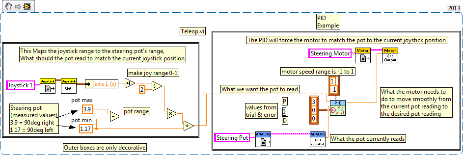LabVIEW PID Example