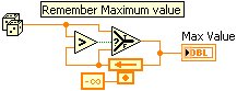 LabVIEW Remember Maximum Value Example