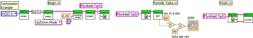 LabVIEW Tachometer Example