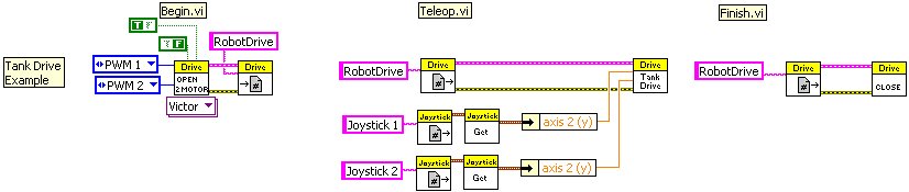 LabVIEW Tank Drive Example
