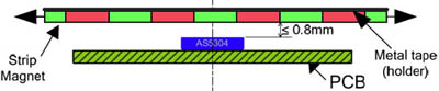 FRC Linear Encoder example