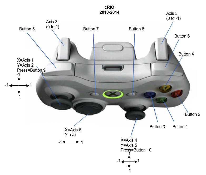 frc driver station joystick