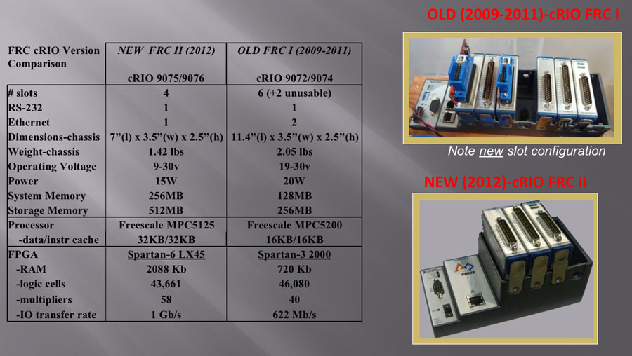 FIRST 2012 FRC cRIO Comparison