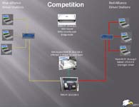 Variation on Robot Network Topology-Competition