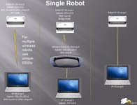 Variation on Robot Network Topology-Shop