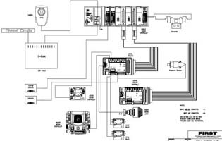 FRC 2011 Control Wiring