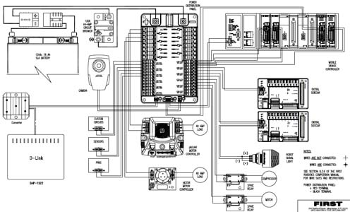 FRC 2011 Power Distribution