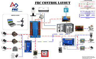 <i>FIRST</i> 2012 Data-Power Distribution Chart