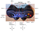 FRC Logitech F310 Game Controller Mapping