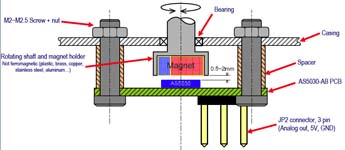 FRC Magnetic Rotary Encoder Setup