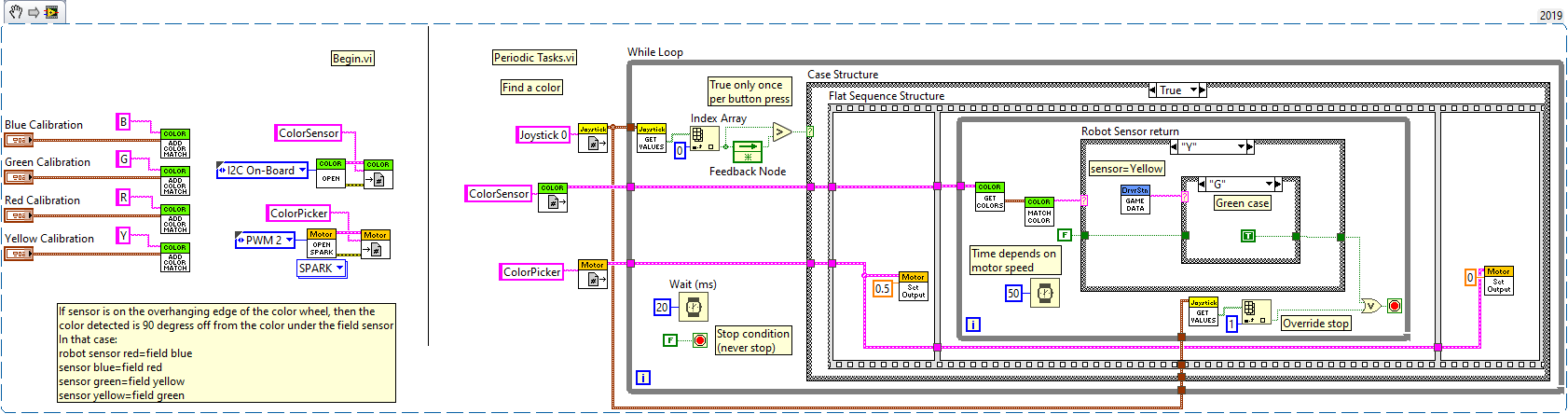LabVIEW 2020 POSITION CONTROL Example