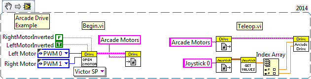 LabVIEW Arcade Drive Example