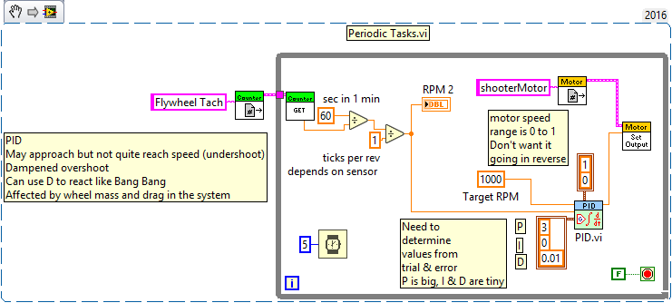 a pid controller in labview