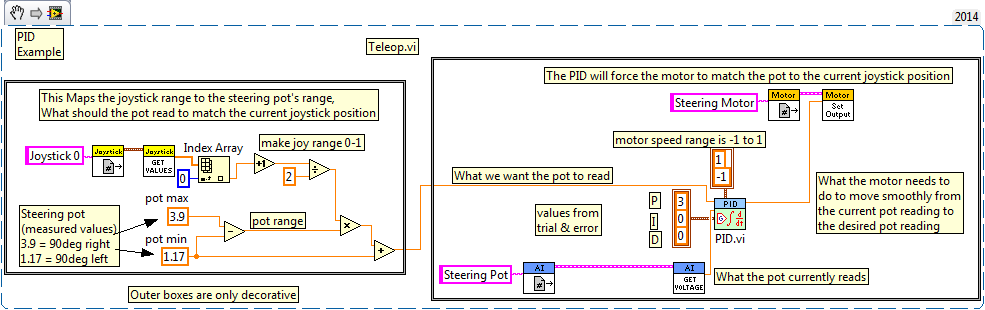 LabVIEW PID Example