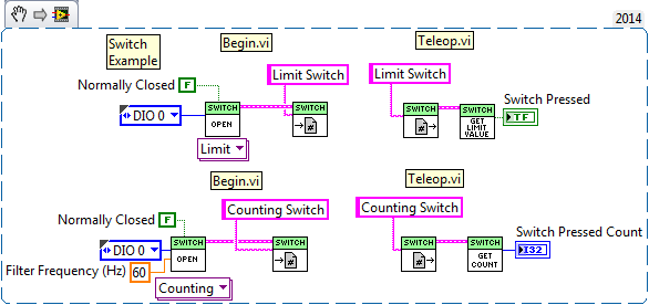 LabVIEW Switch Example