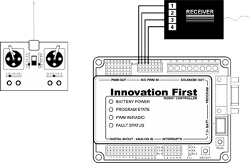 Edu Remote Control Illustration