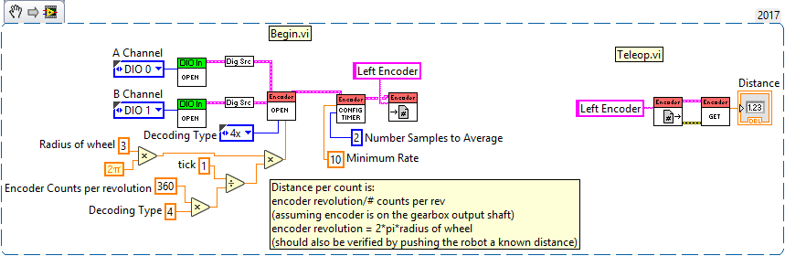 Encoder programming help needed. - Chief Delphi frc wiring diagram 2015 
